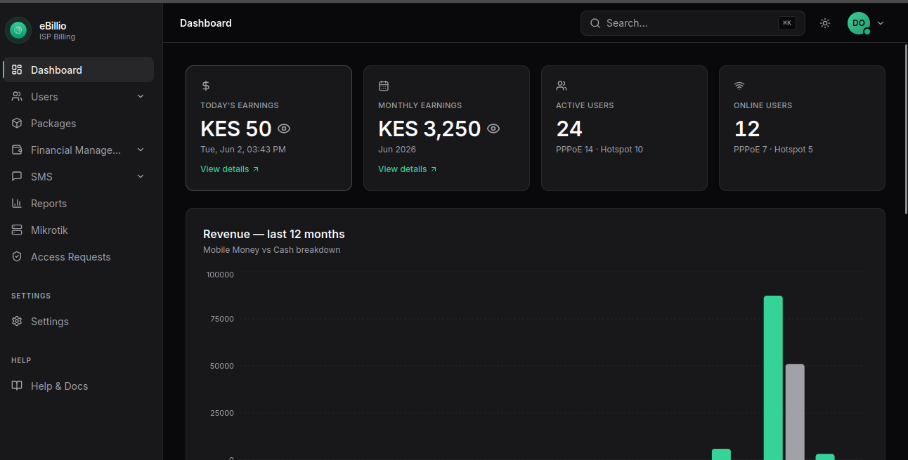 eBillio dashboard — today's and monthly earnings, active and online users, and a 12-month revenue chart